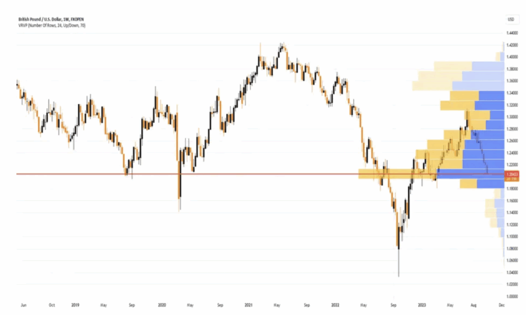 VRVP indicator