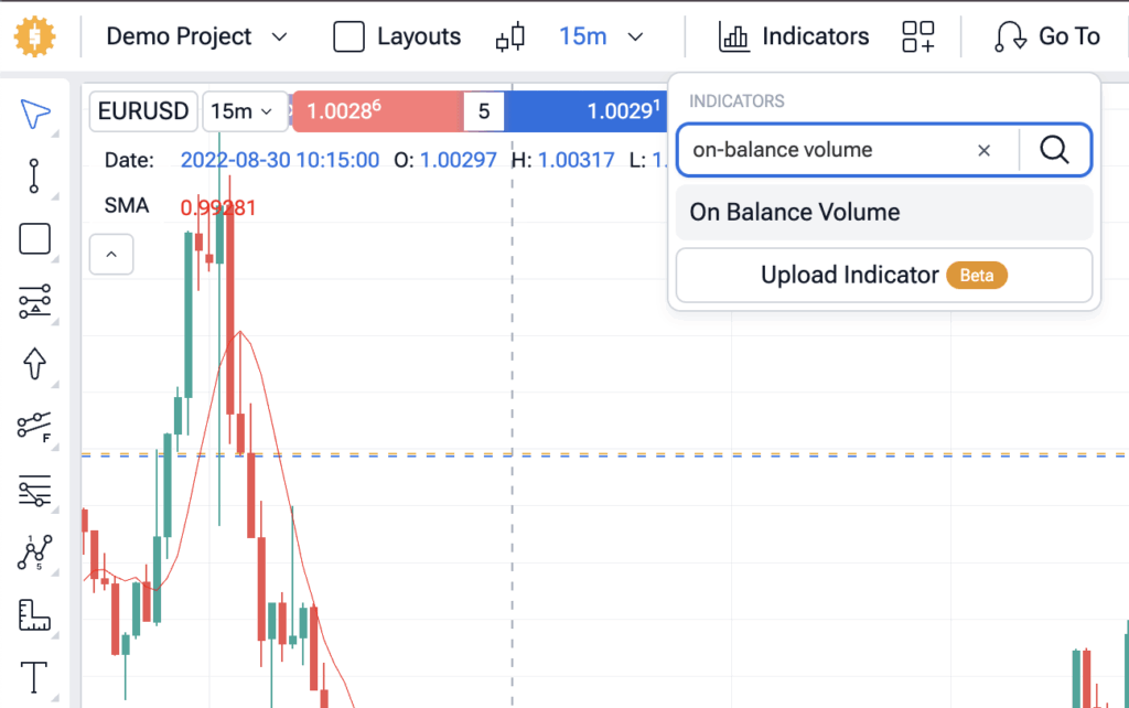 On Balance Volume