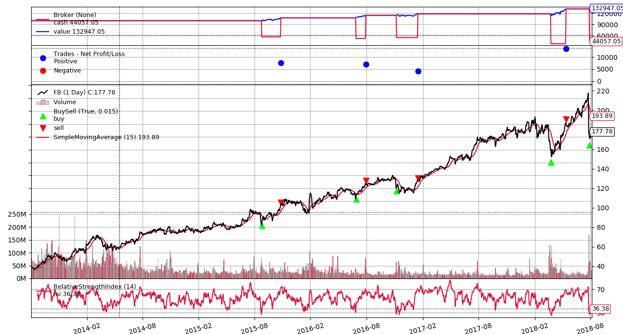 Soft4FX alternative: backtrader