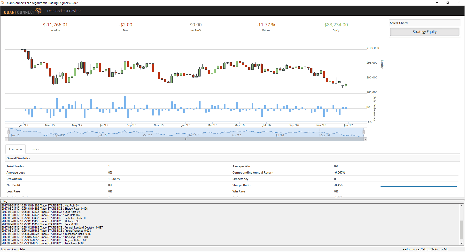 Soft4FX backtest alternative: Quantconnect