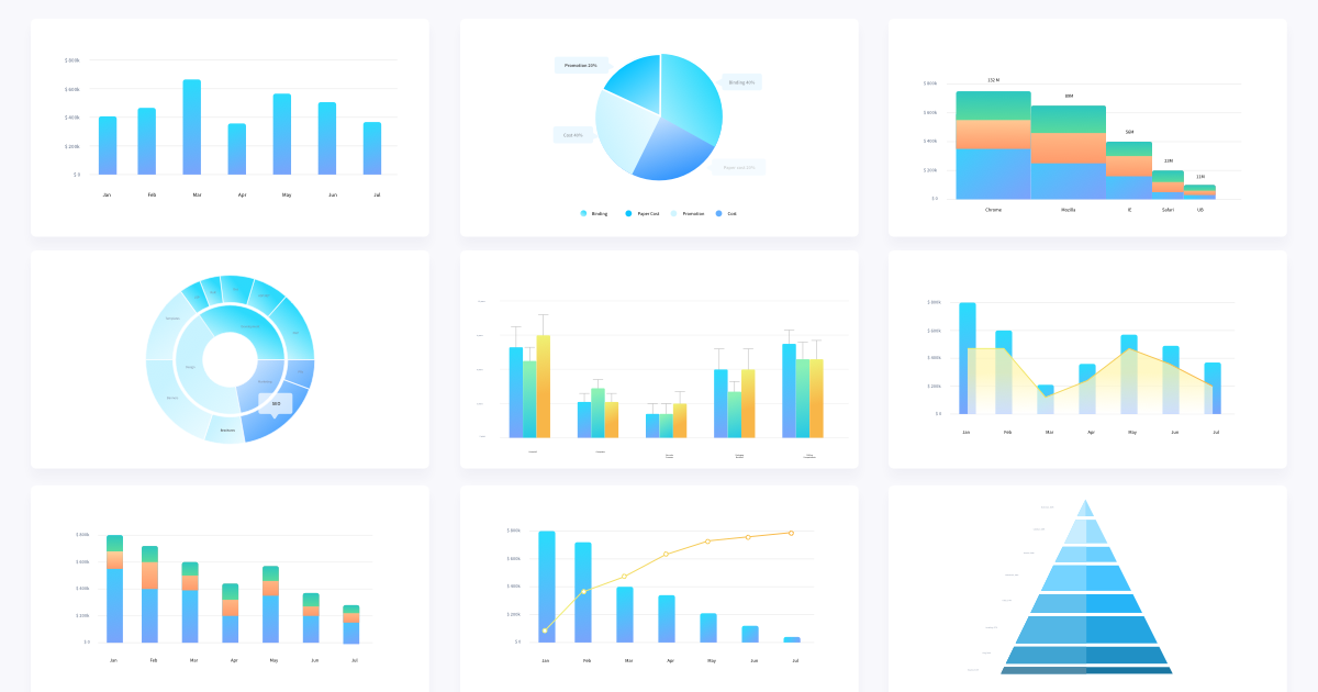 StockCharts vs Google Charts