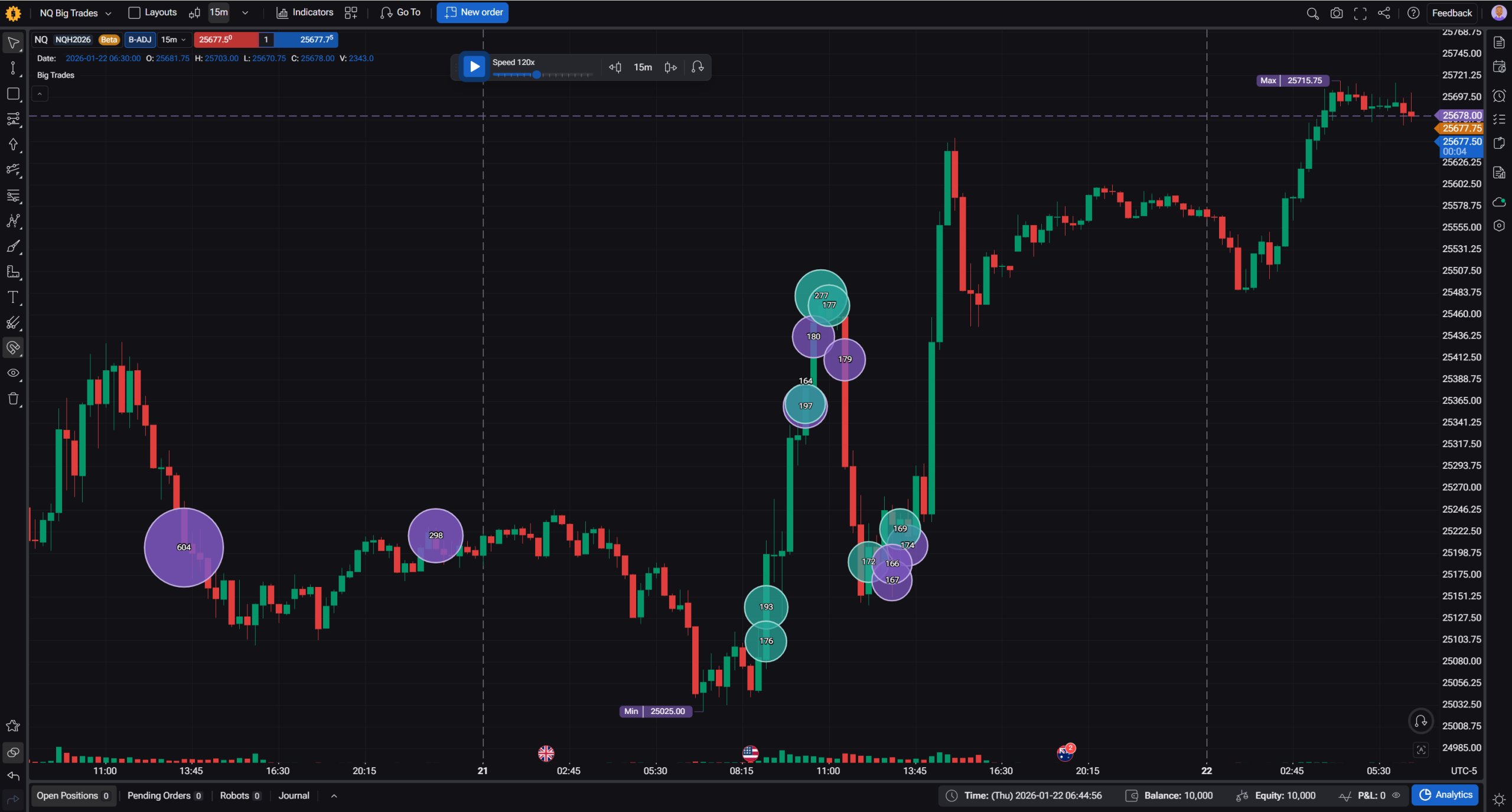 Sweep tolerance big trades scaled