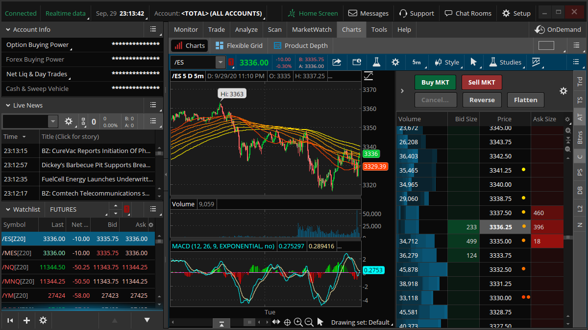 6 bästa Metatrader-alternativen för handel och backtestning 4 Thinkorswim
