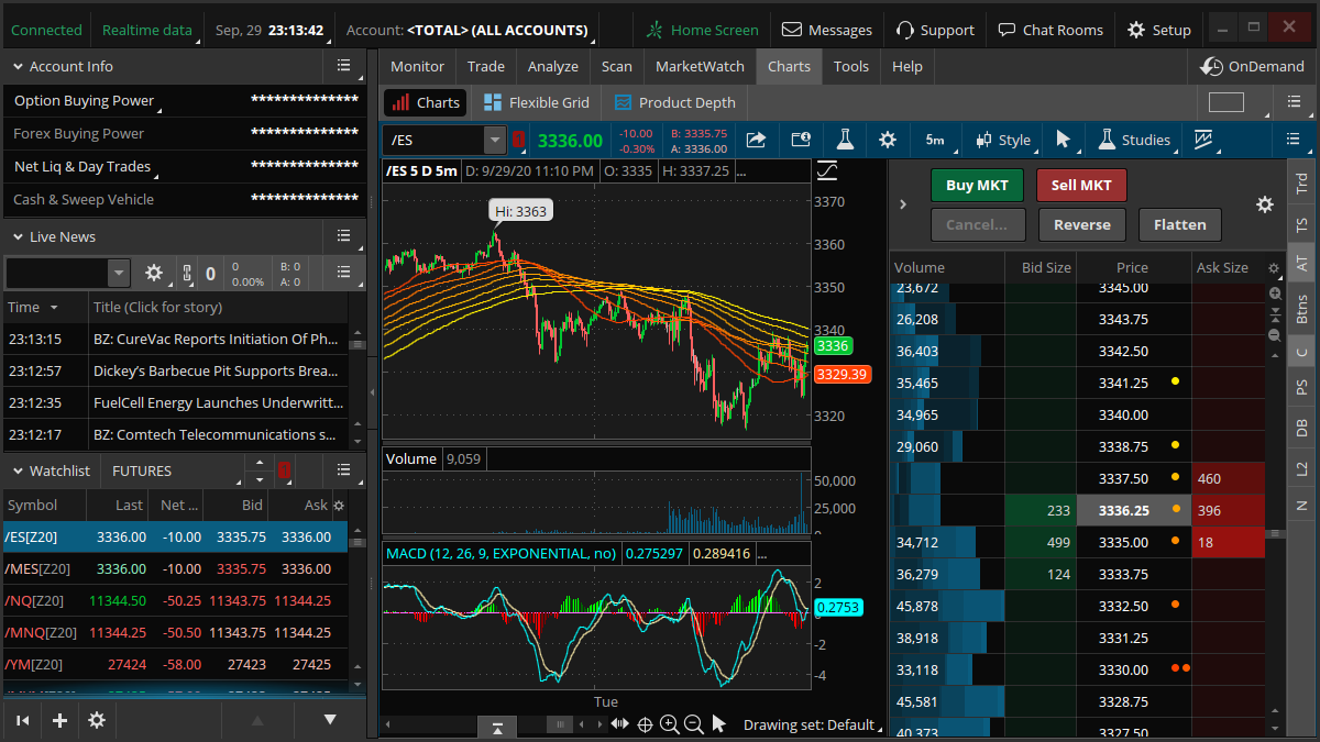 top virtual forex trading platform: Thinkorswim