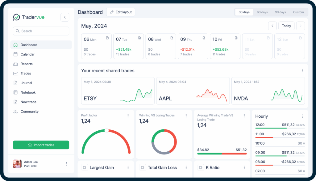 Tradervue