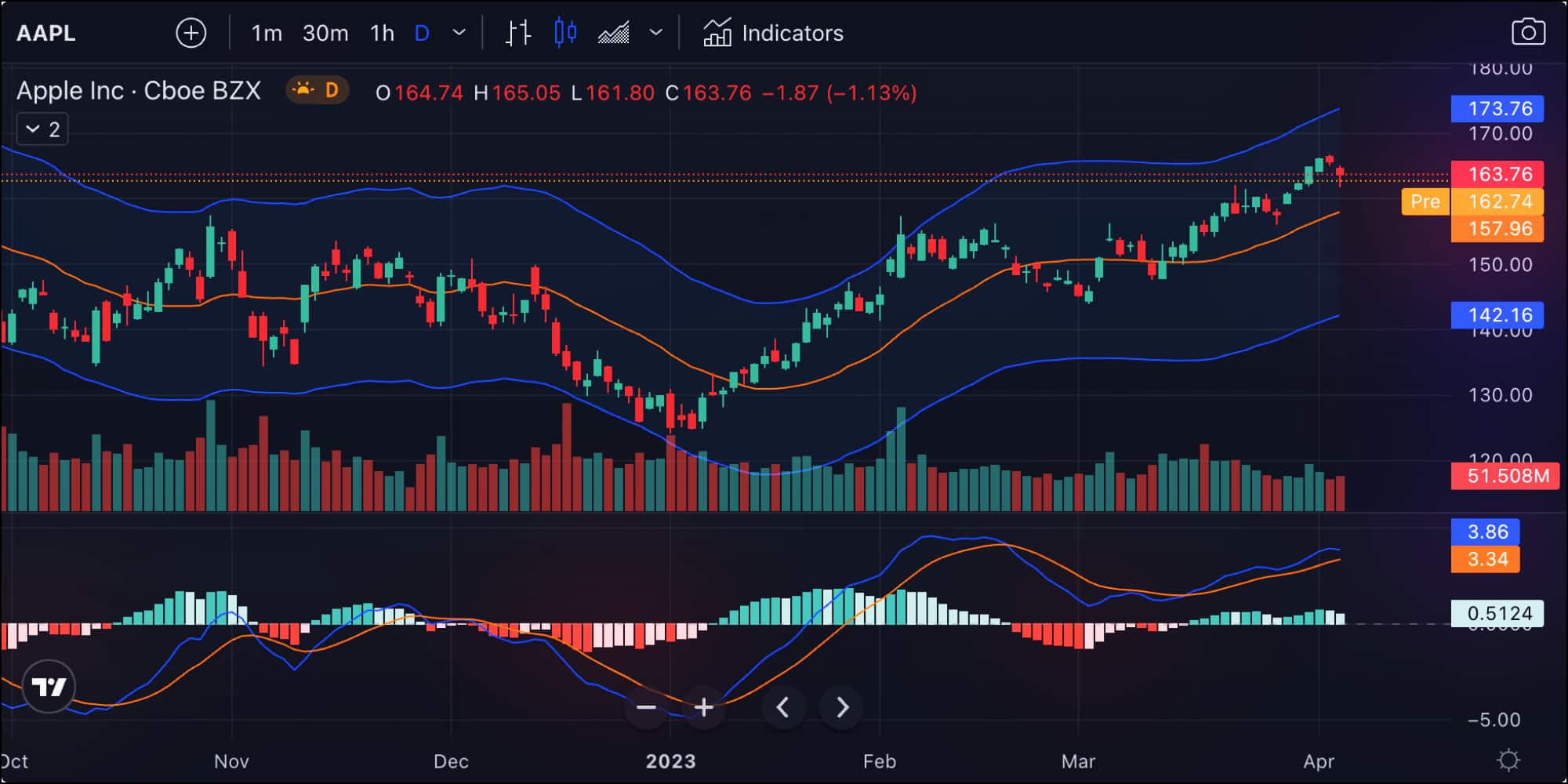 advanced chart widget.8589b35ad3258308944a