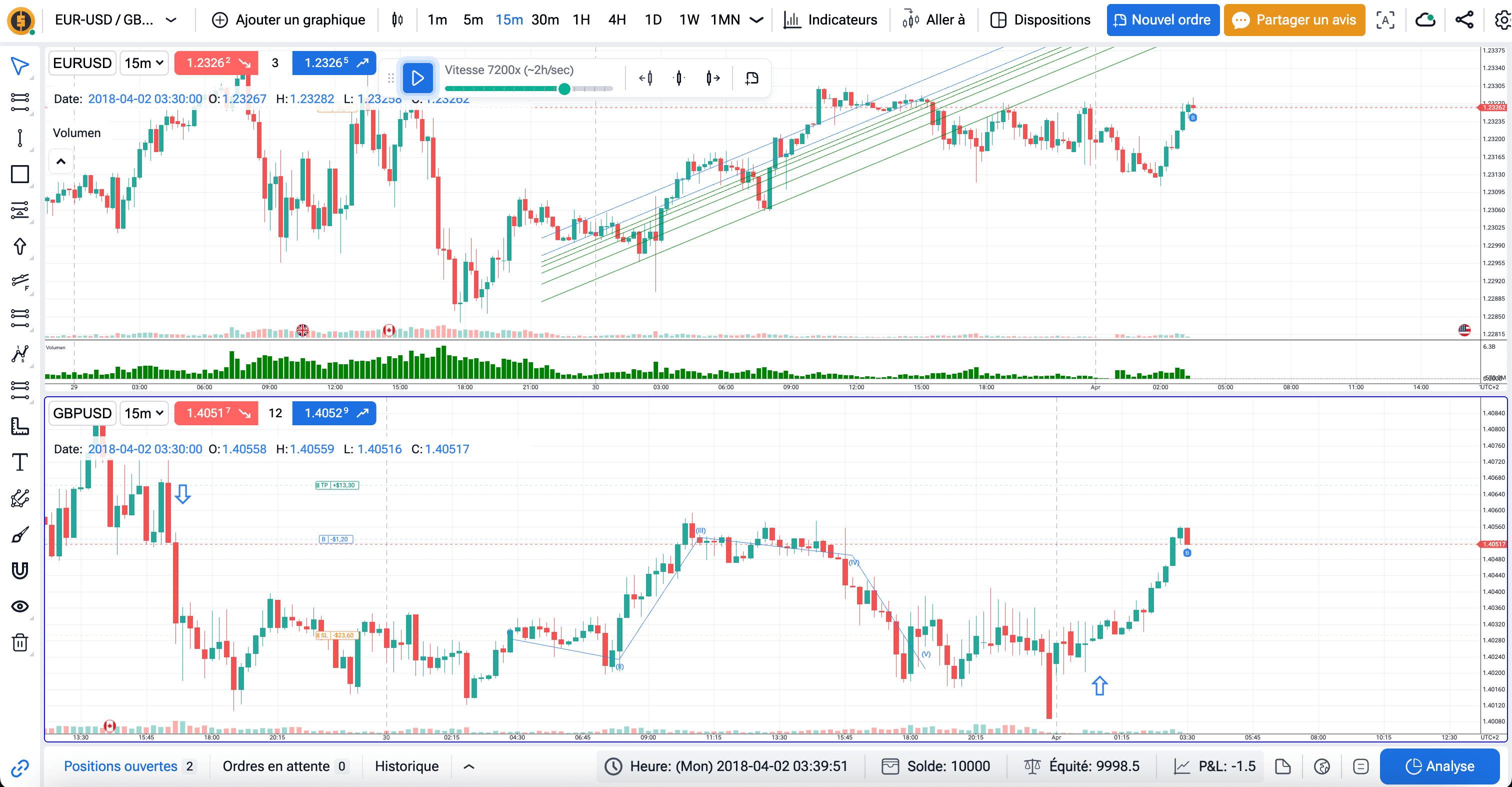 alternative tradingview gratuit: fto french