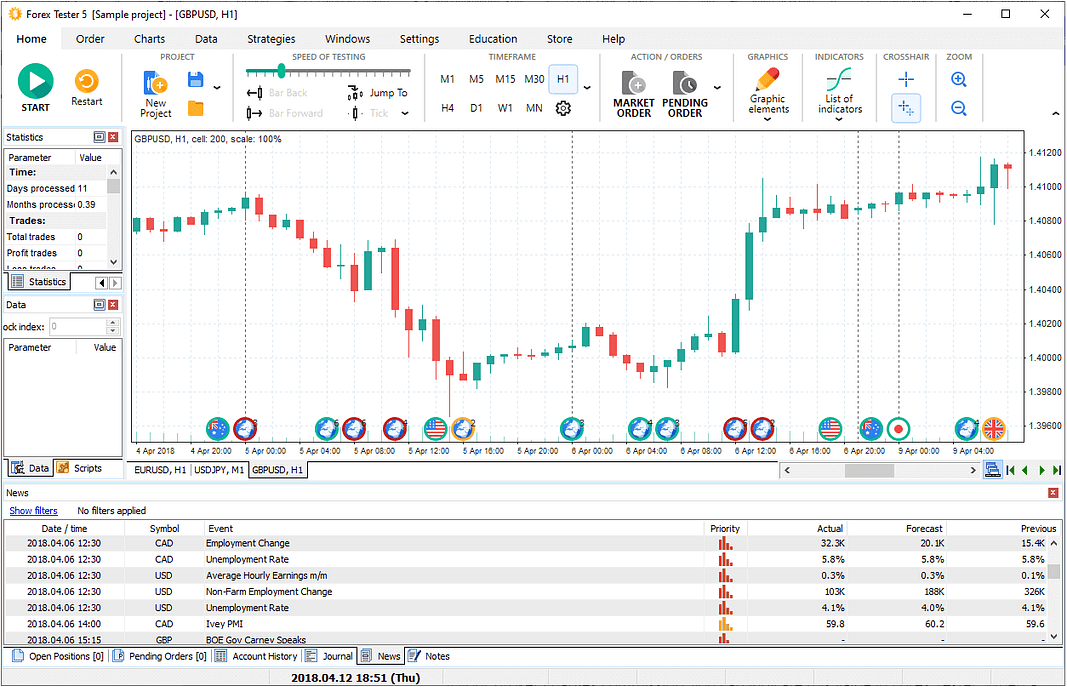 commodities trading simulation software - forextester