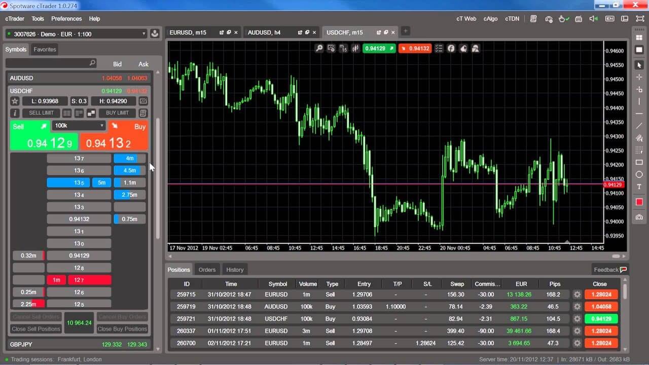 ctrader backtesting