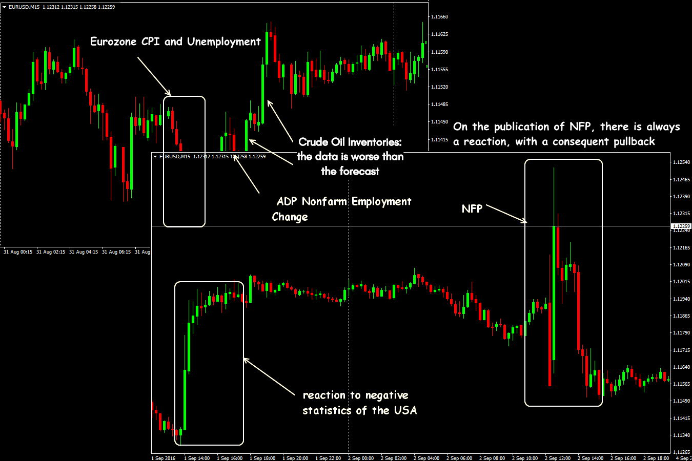 EUR/USD: news trading situations