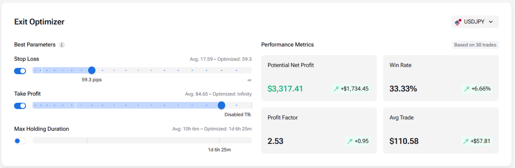 Exit Optimizer: Learn to Find Perfect Trade Exits with FTO 1 exit optimization in trading