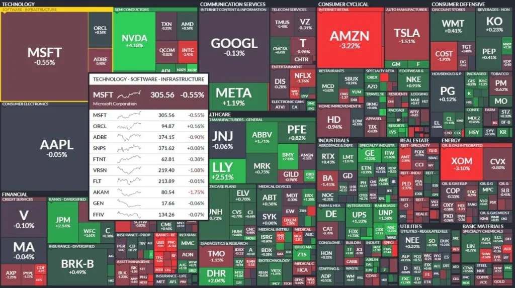 9 beste TradingView-alternatieven voor backtesting 6 Finviz