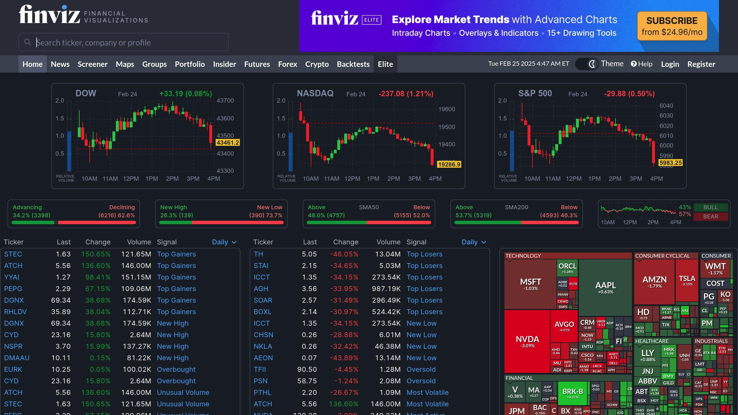 Finviz
