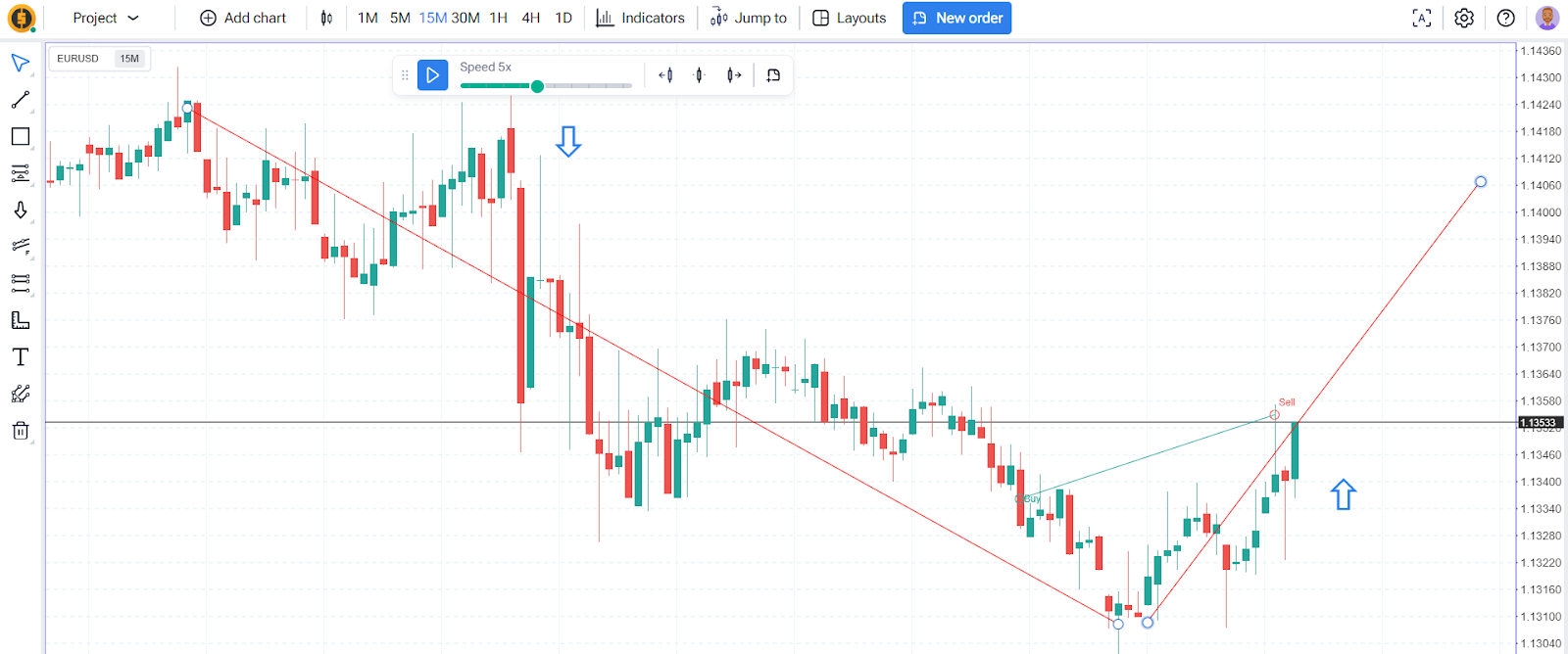 Fxreplay backtesting alternative: forex tester online