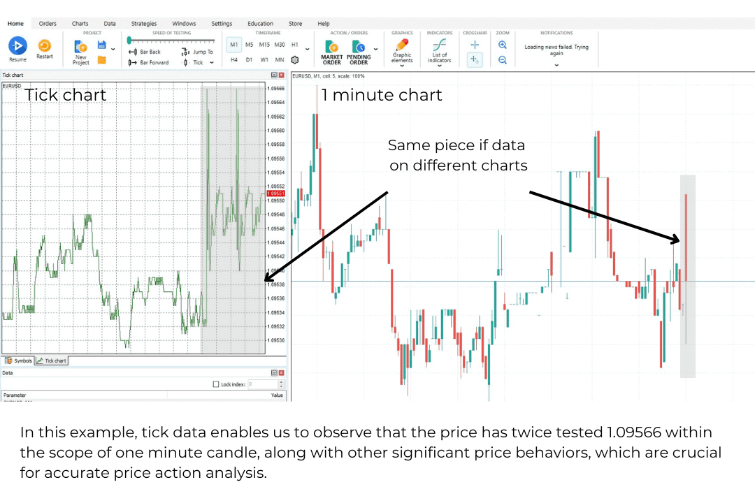 forex tick data