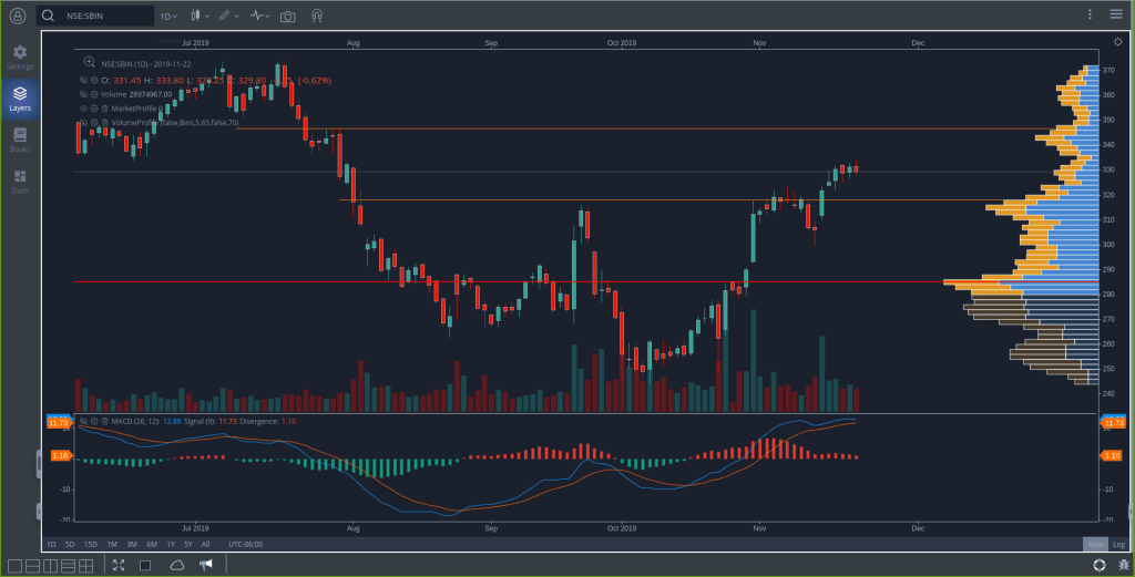 GoCharting
