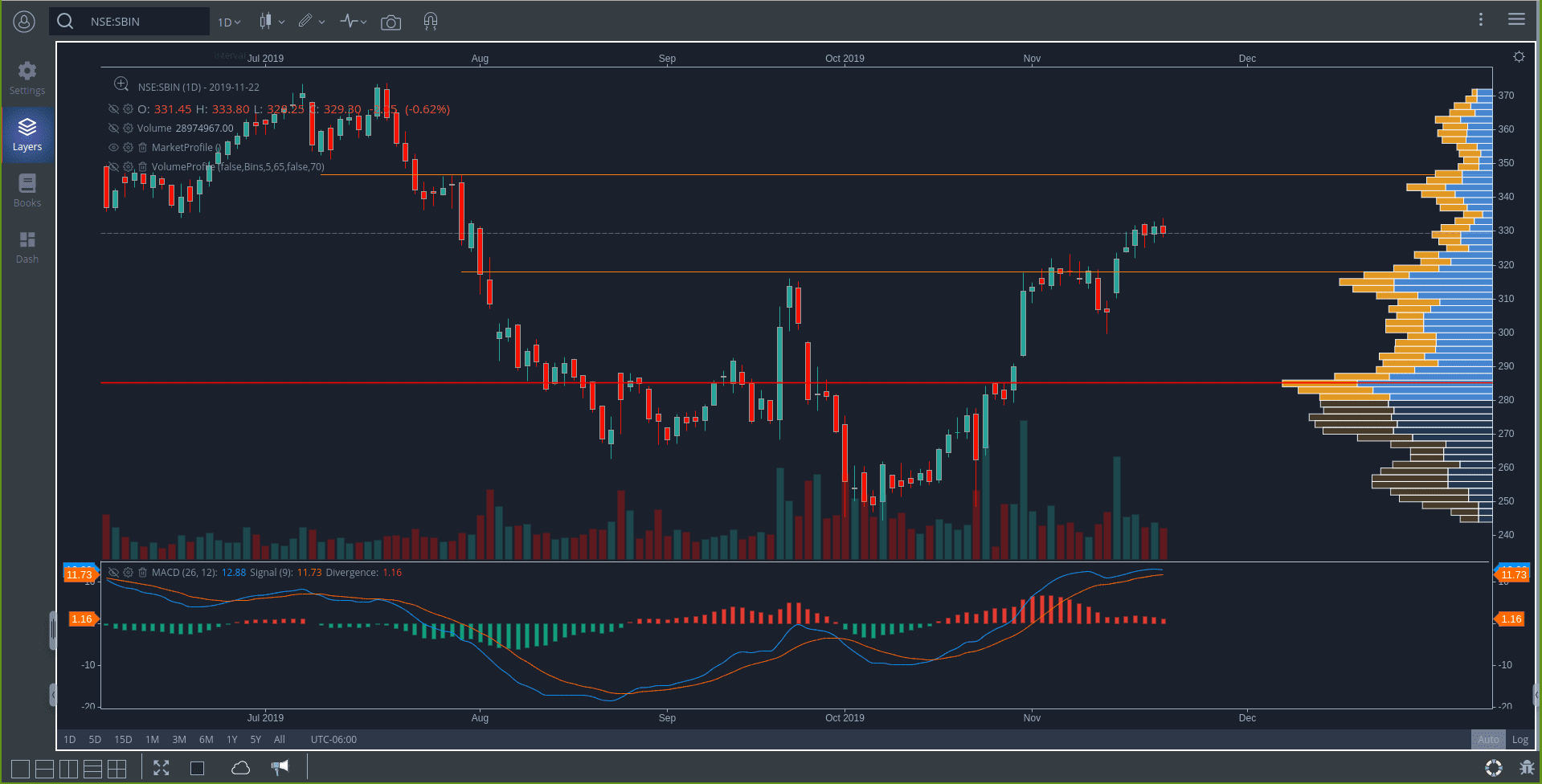 backtest ctrader competitor: gocharting