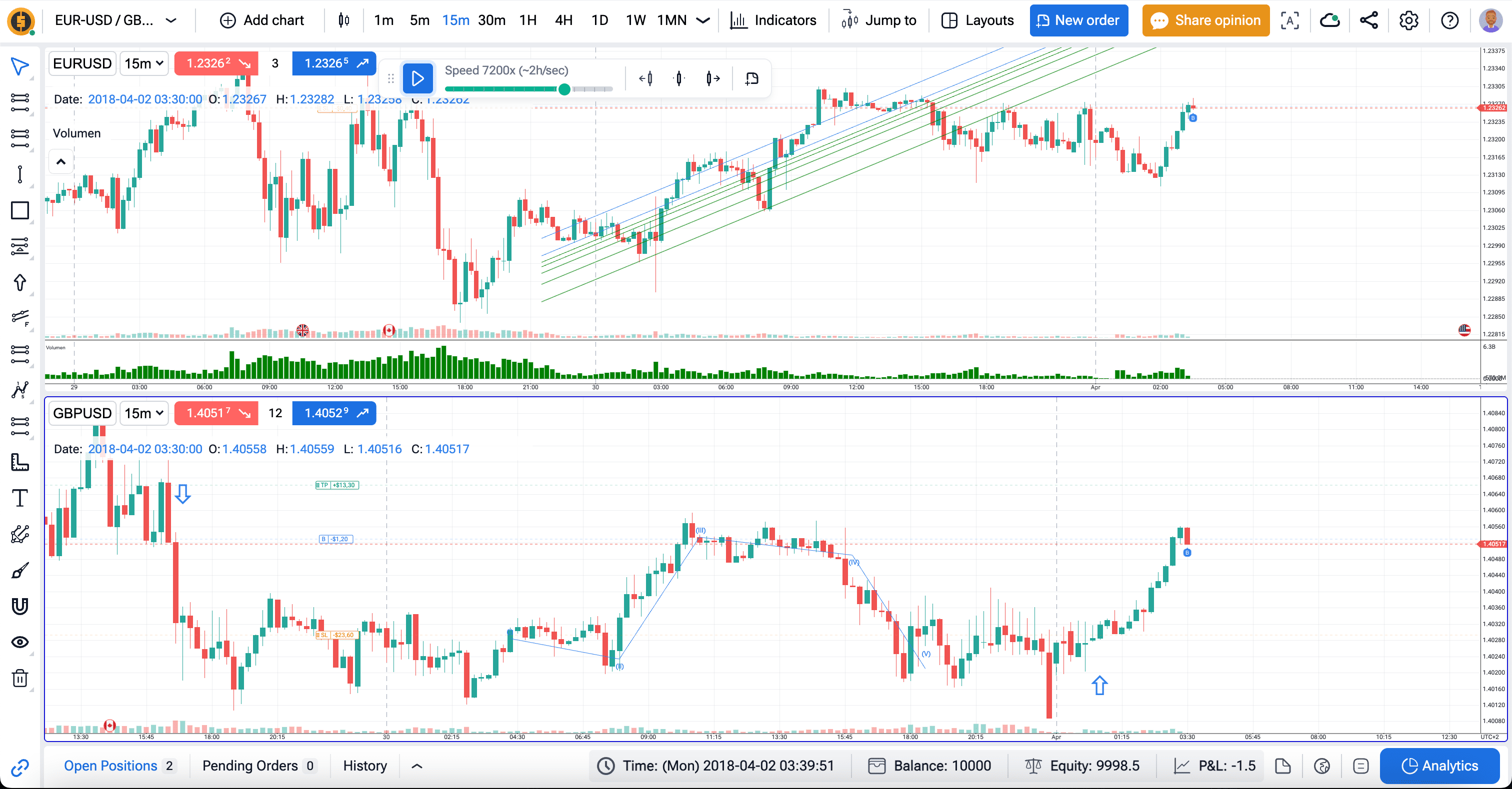 phần mềm backtest forex miễn phí: fto