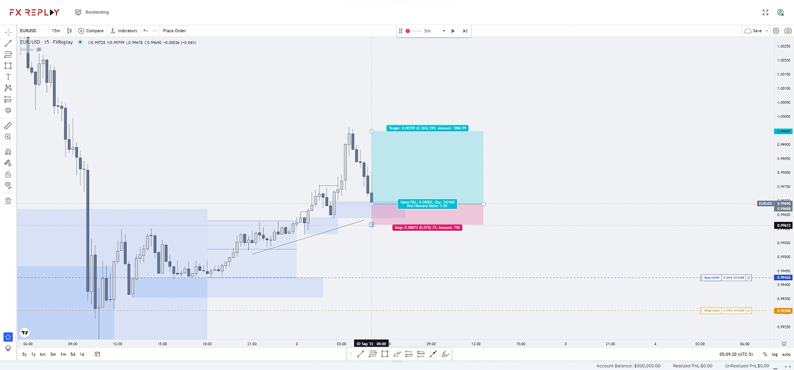 najlepsze symulatory tradingu: fxreplay tool