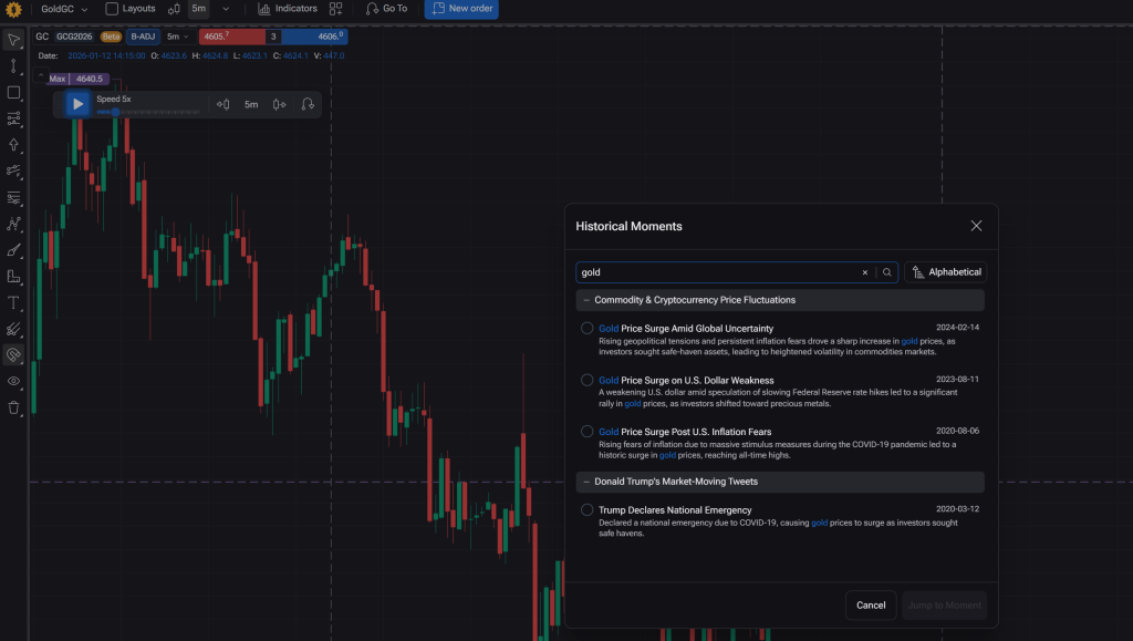 Gold Trading Simulator: How to Backtest XAUUSD Effectively 4 Gold across historical events