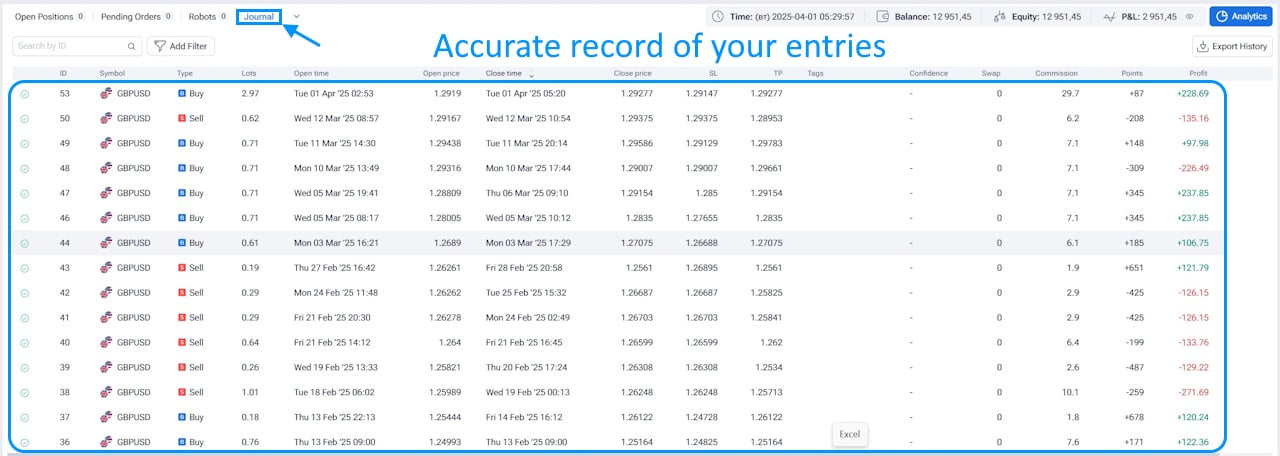 Trading journal showing recorded entries and trade results