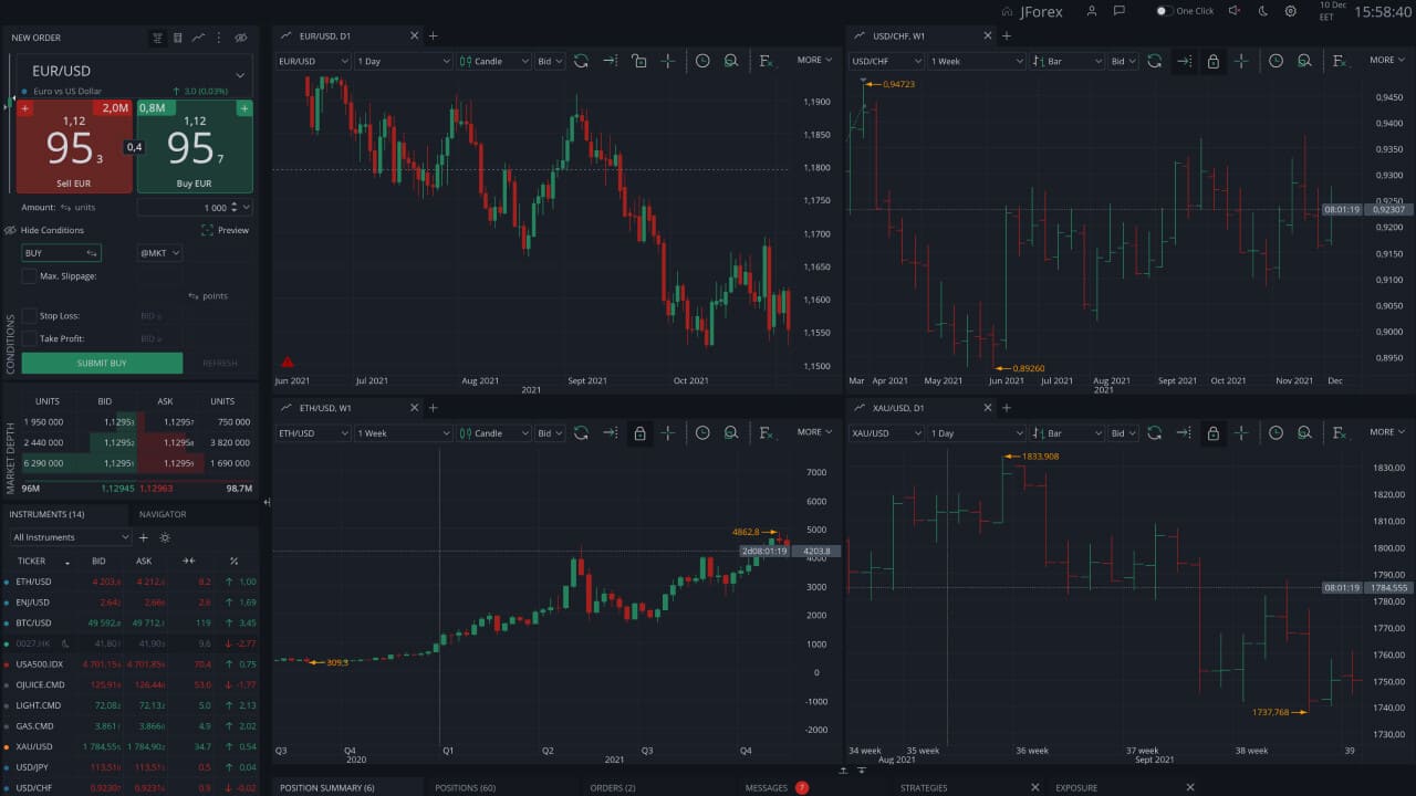 jforex backtest