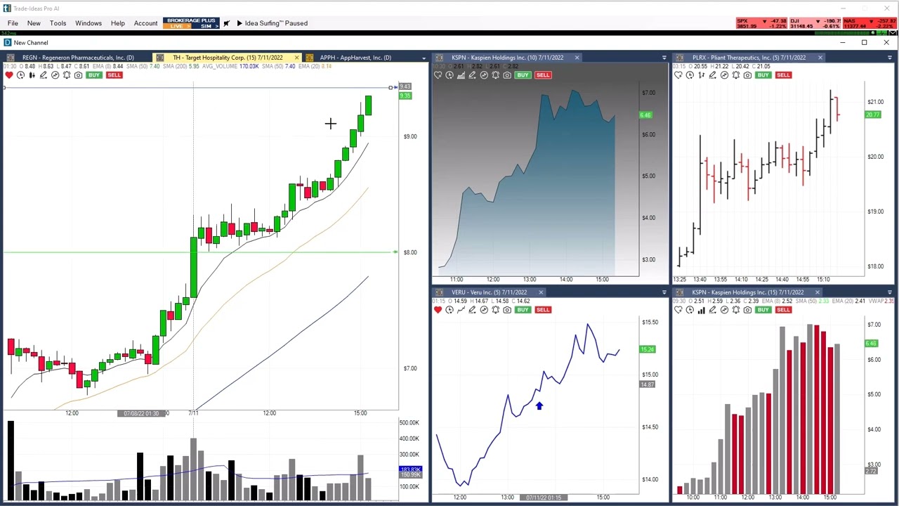 Tickeron Alternatives: Top 5 Trading and Backtesting Platforms 3 trade ideas