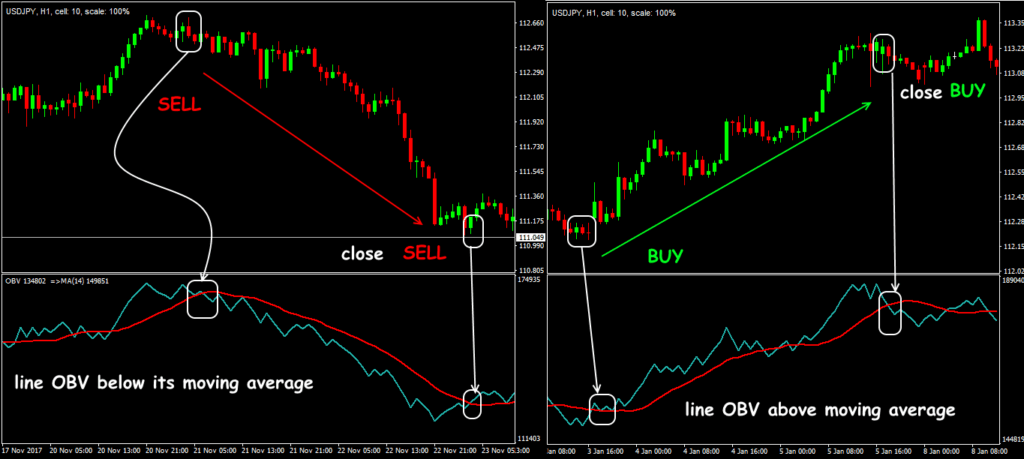 Divergence