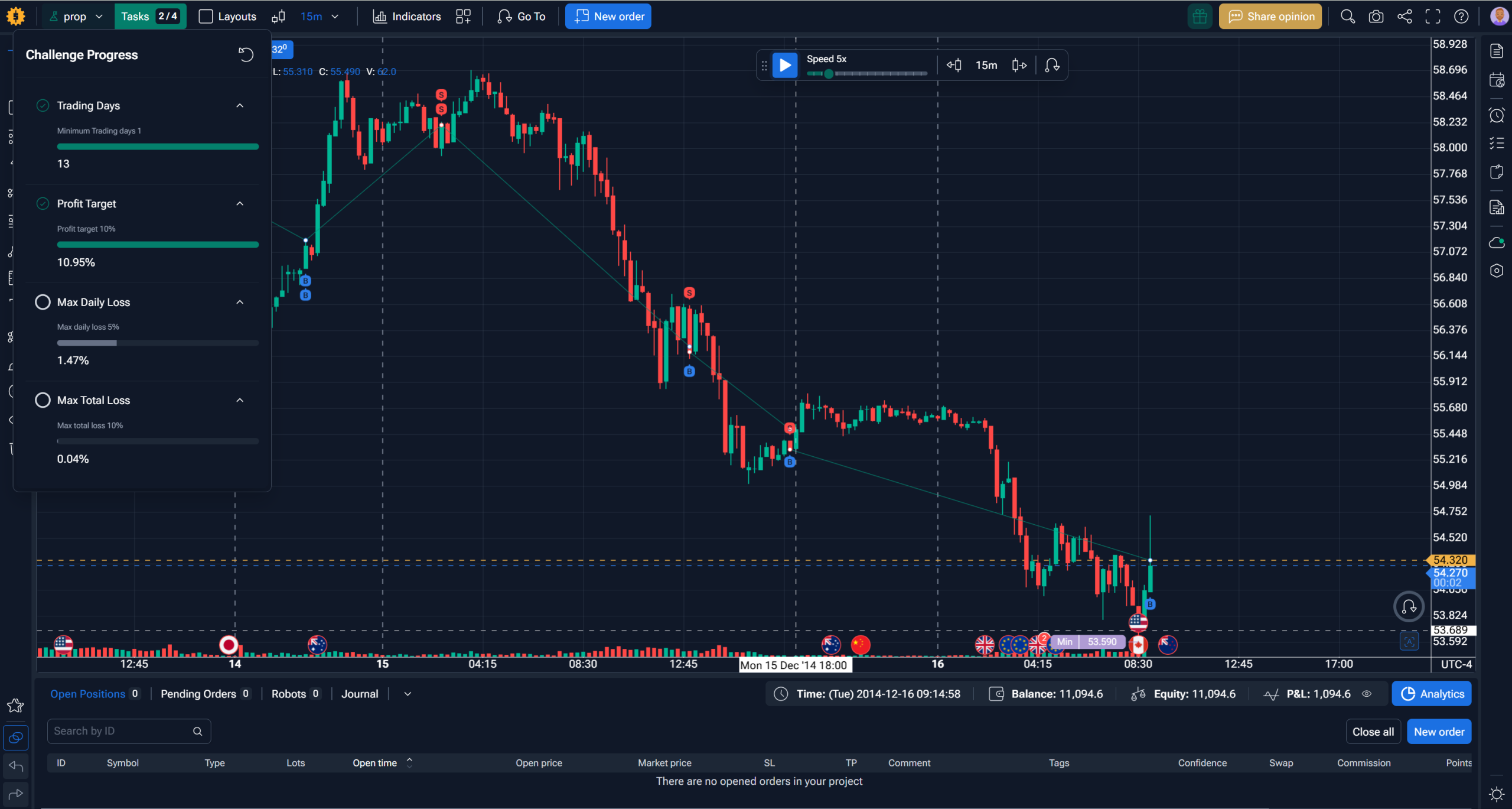 Prop Challenge simulation chart with progress metrics in Forex Tester Online