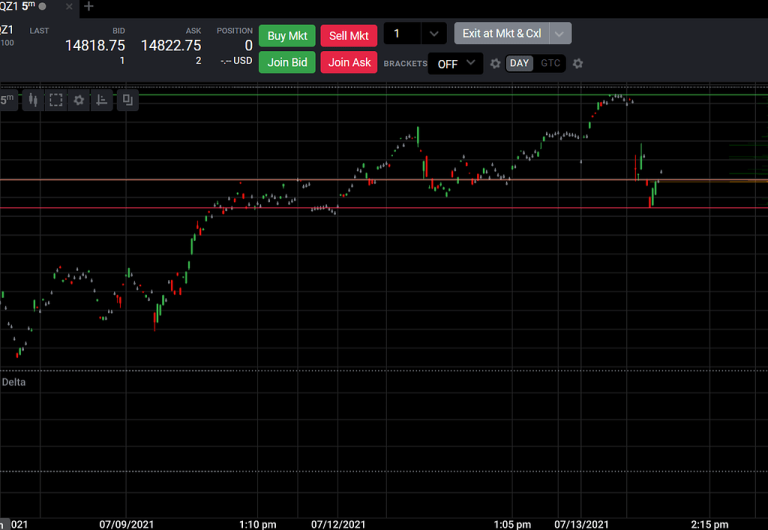 Trading Replay: How to Do Market Replay on Forex Tester Tool