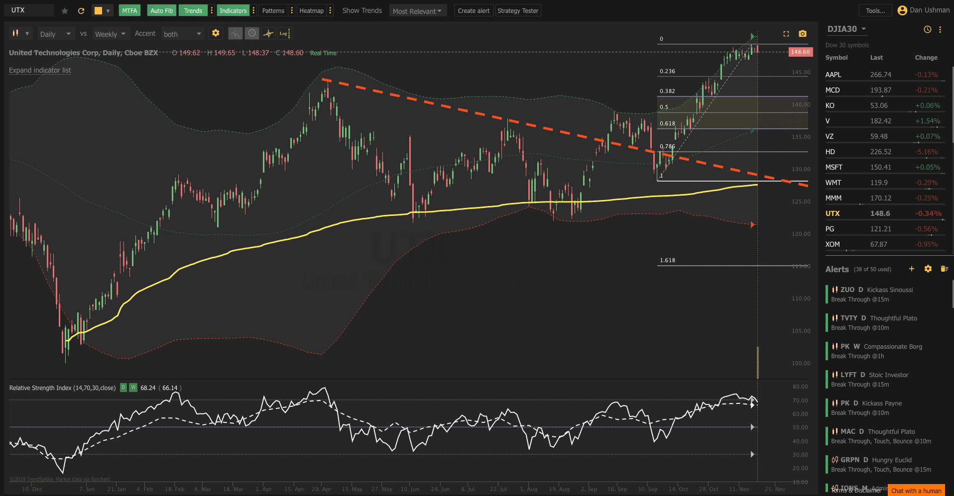 Tickeron Alternatives: Top 5 Trading and Backtesting Platforms 4 TrendSpider