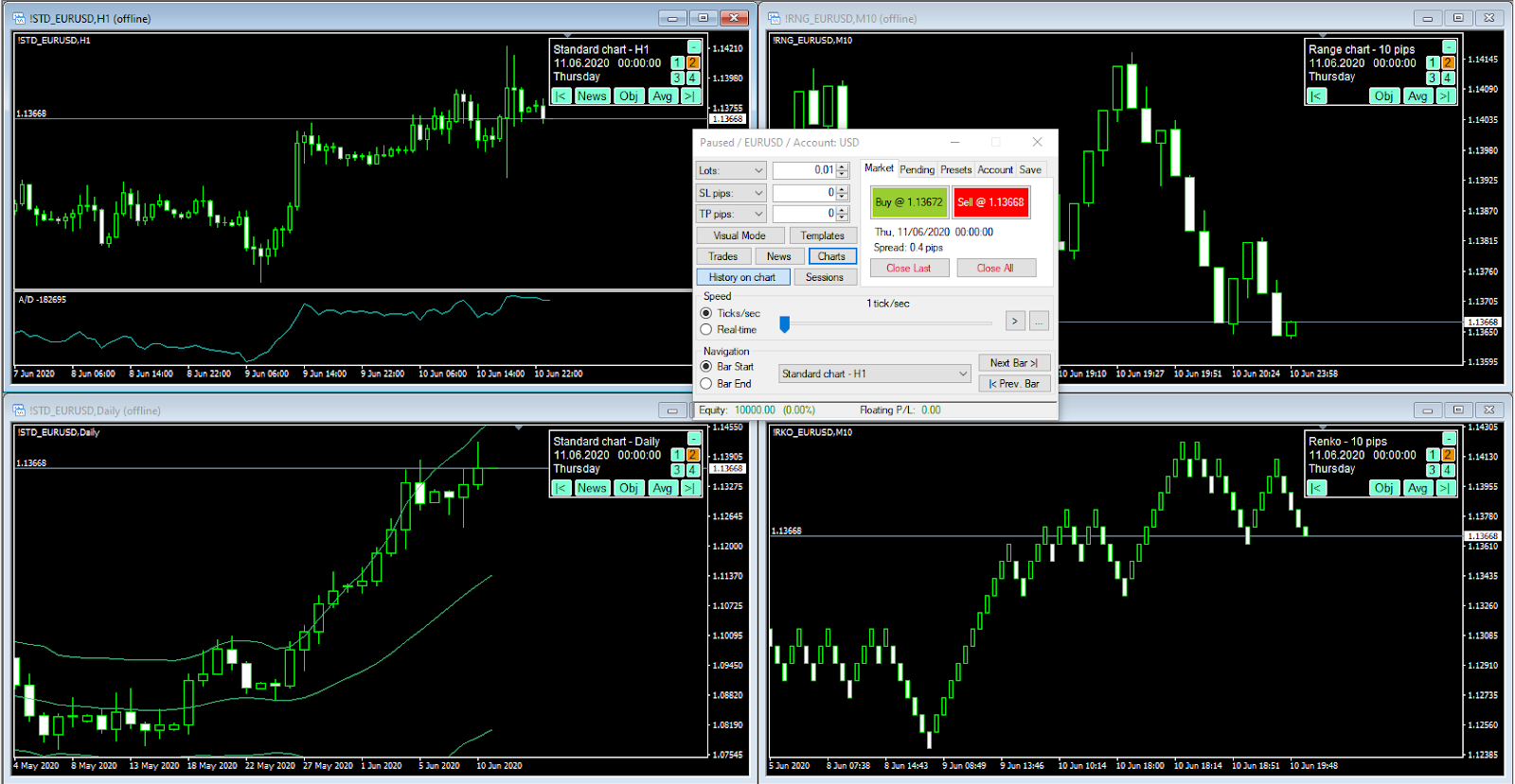 Fxreplay backtesting alternative: soft4fx