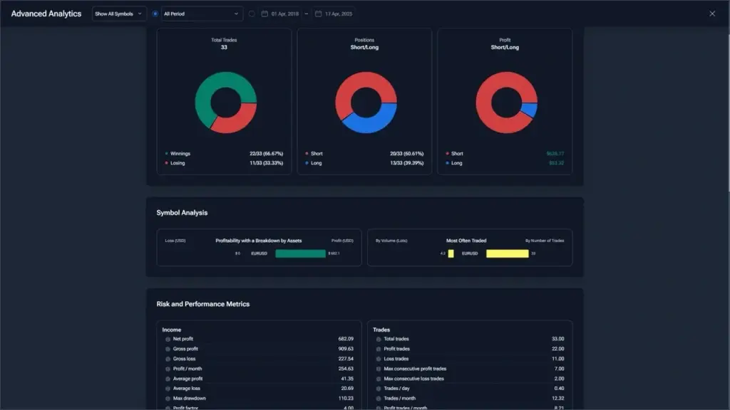 Analytics