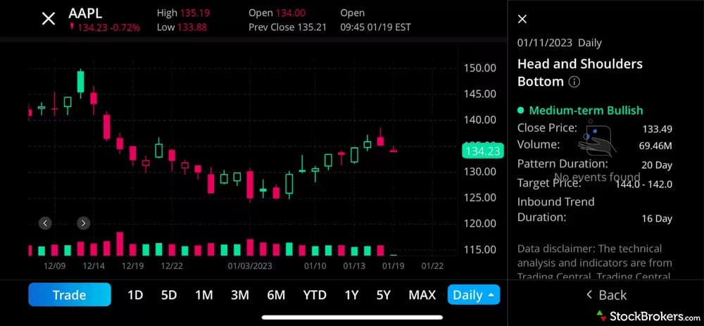 top paper trading simulator webull