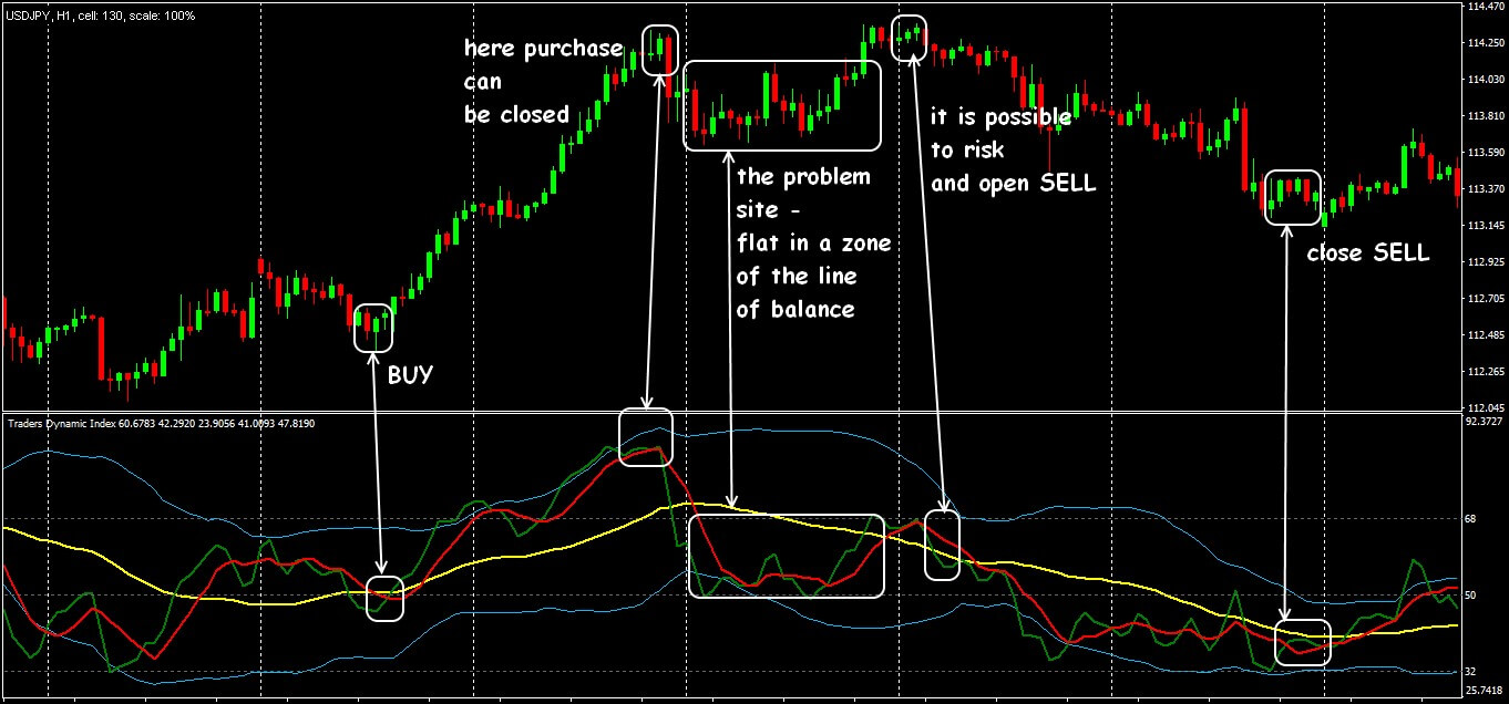 trading index tdi