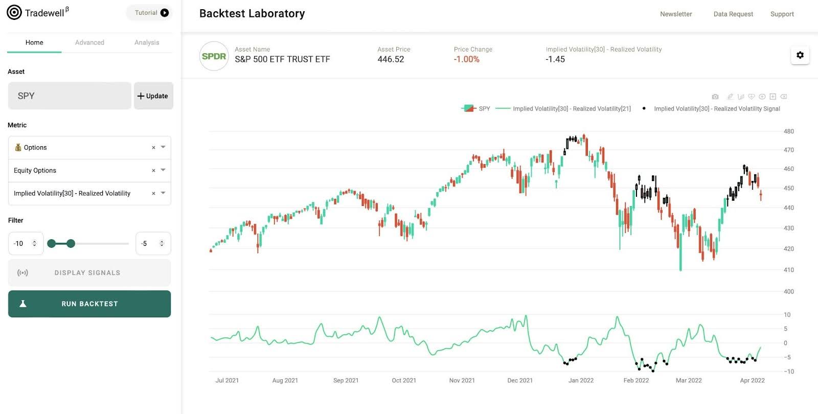 Fxreplay backtesting alternative: tradewell.app