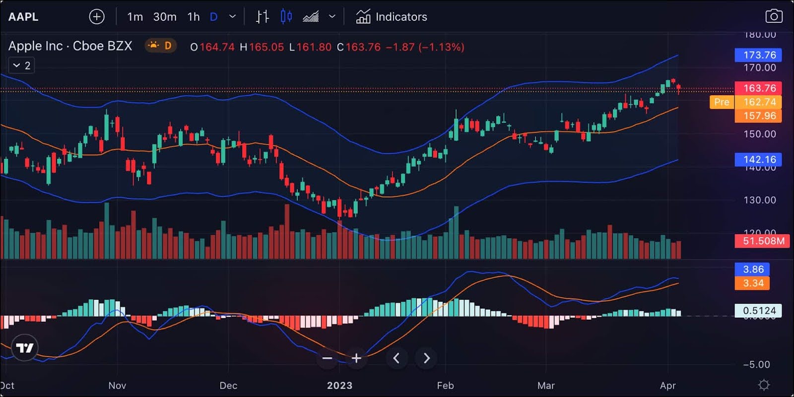 tradingview