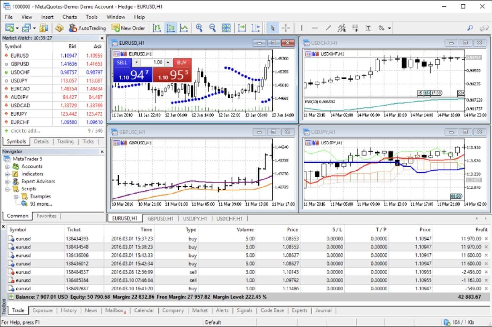 mt as forex tester alternative