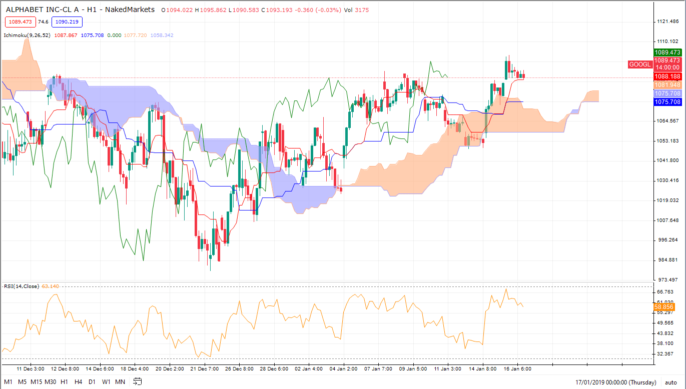 naked markets interface