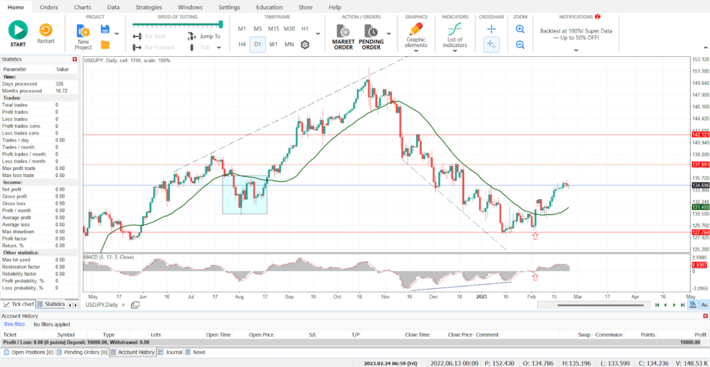 forex tester desktop