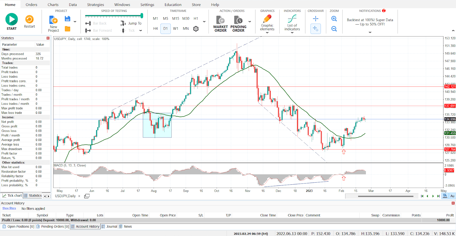 backtest ctrader competitor: ForexTester