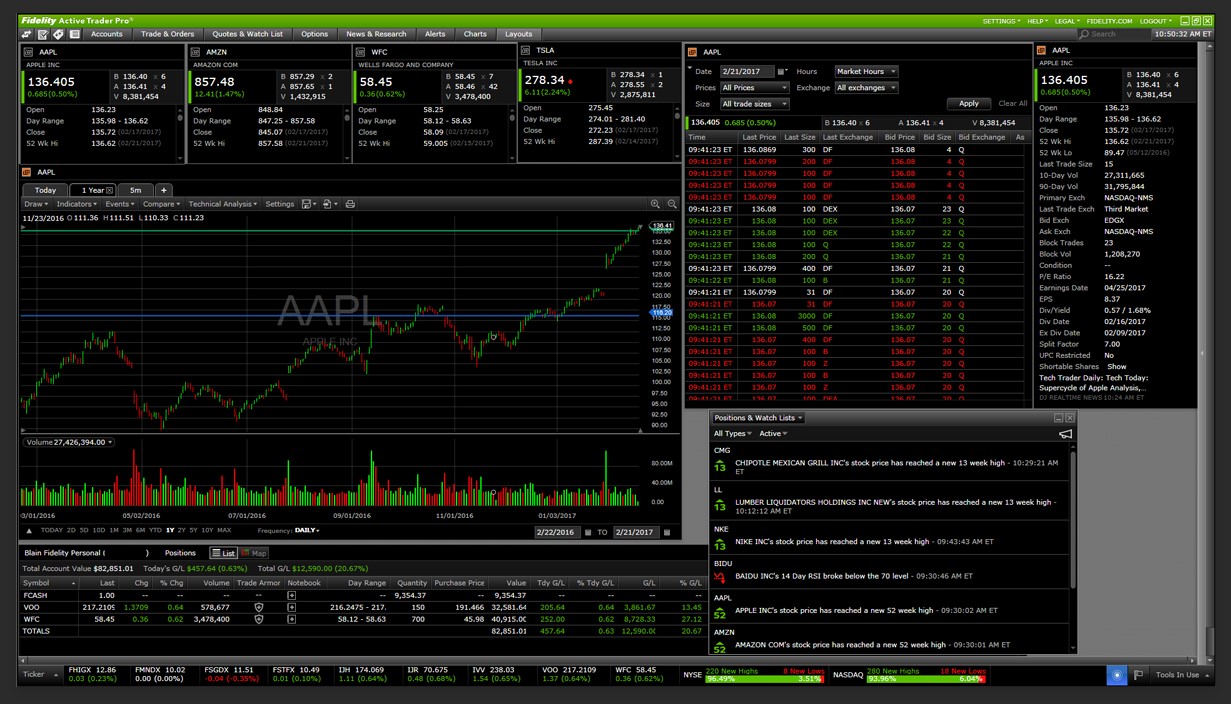 active trader interface