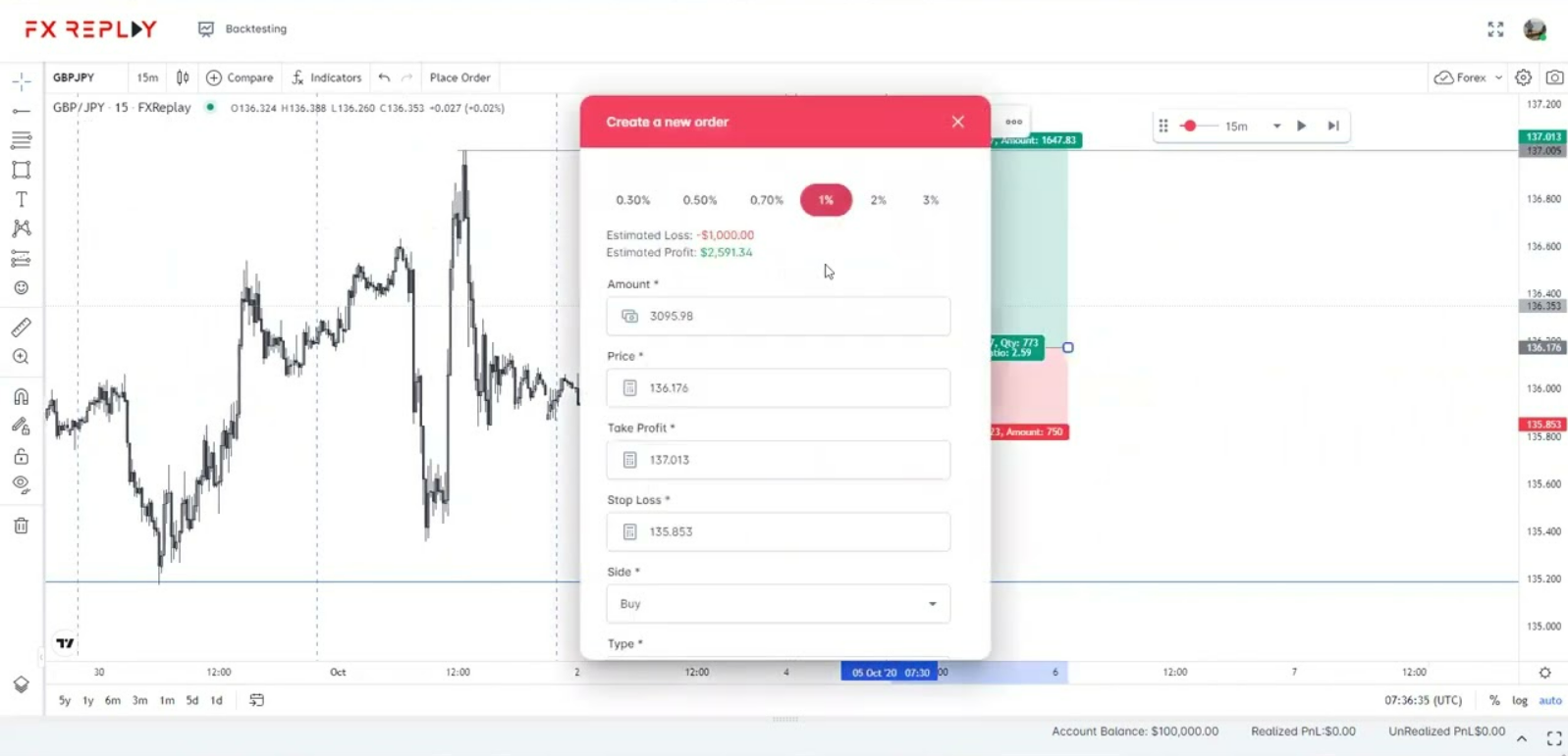 Best JForex Alternatives for Backtesting: fxreplay 