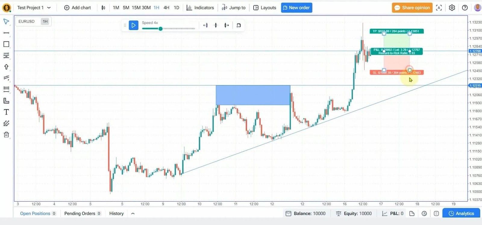 simulador de forex mac: FTO