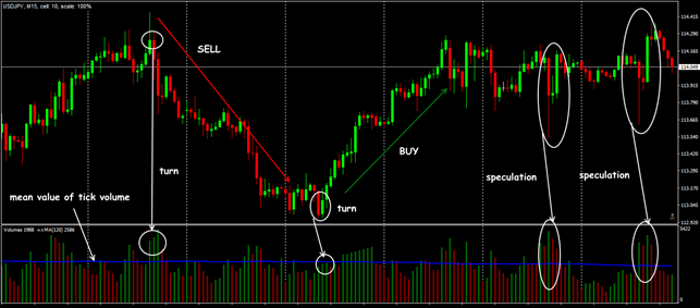 volume signals