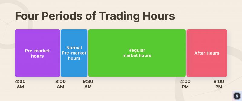 Day trading hours