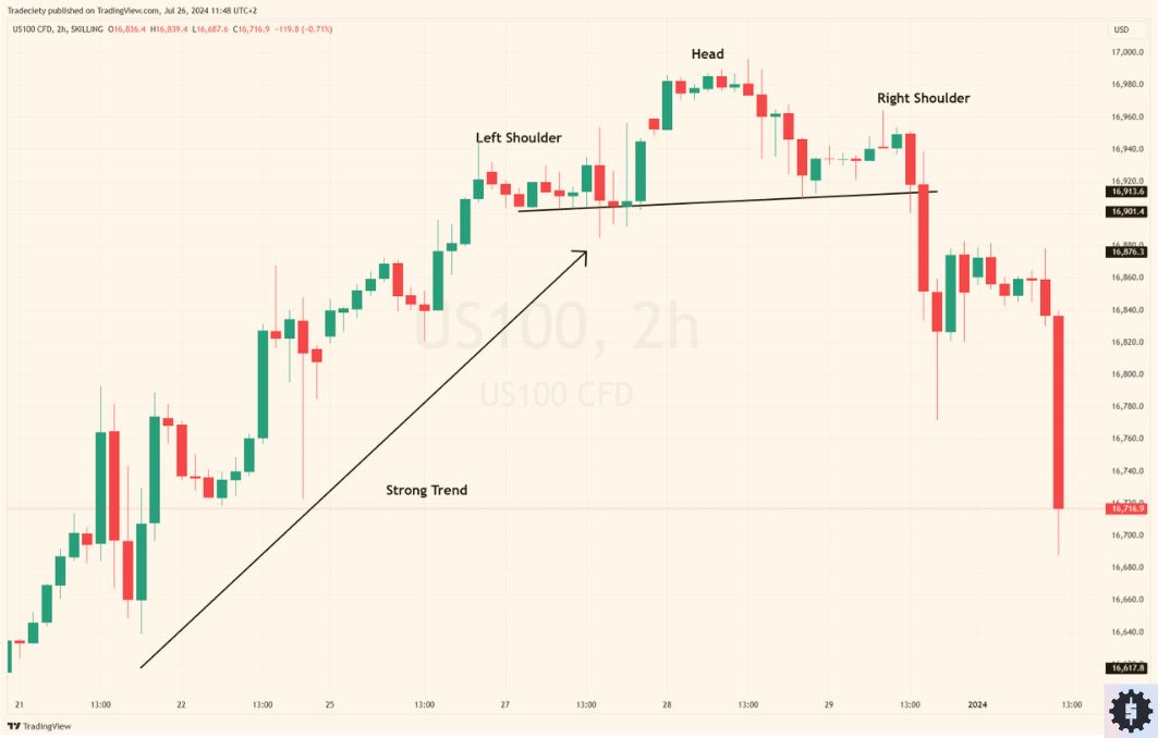 Head and shoulders