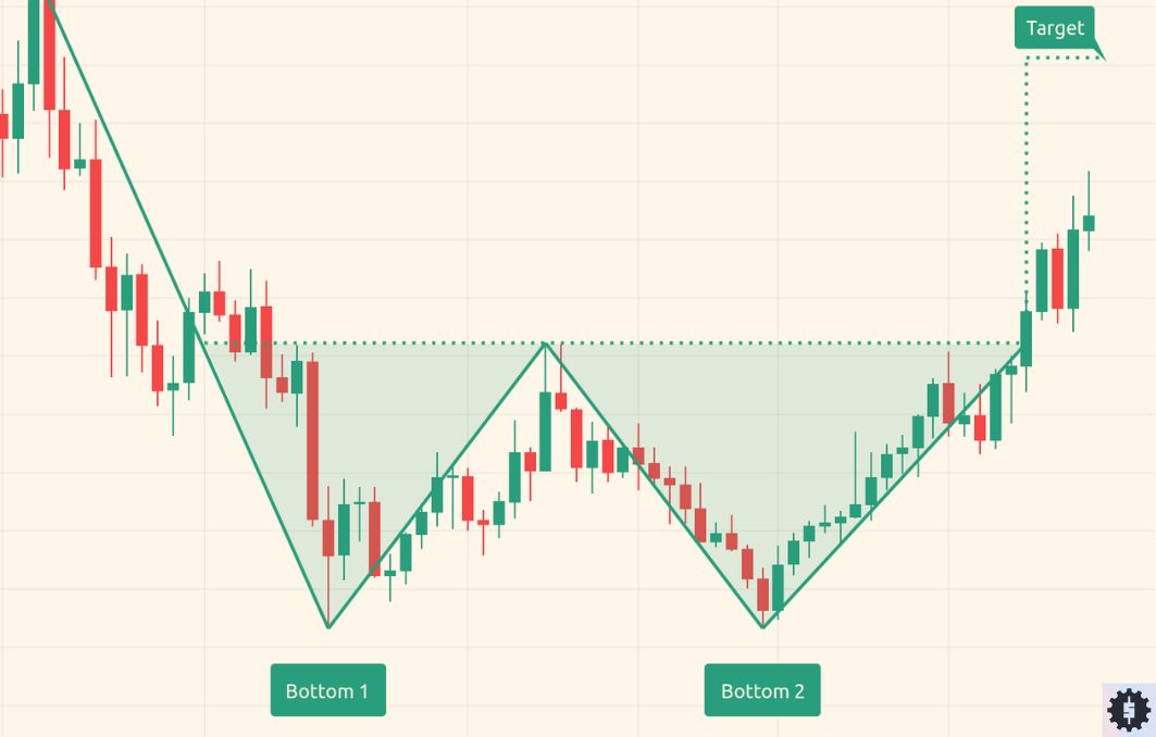Double bottom