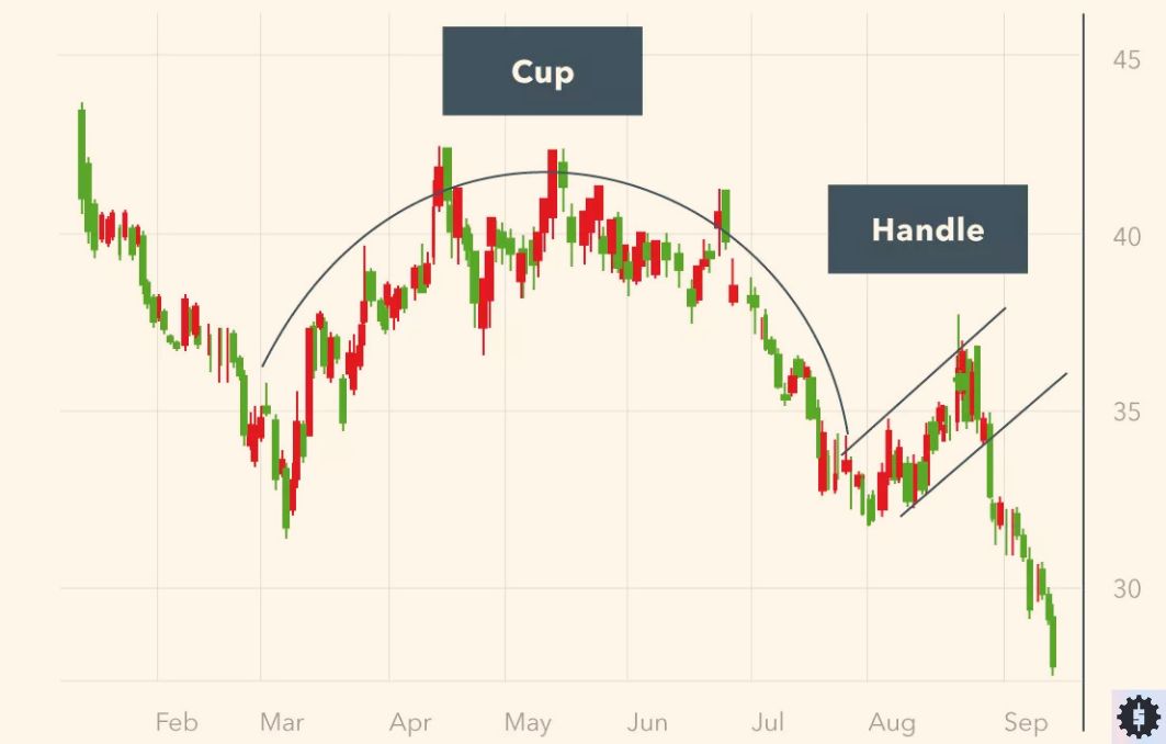 Cup and handle
