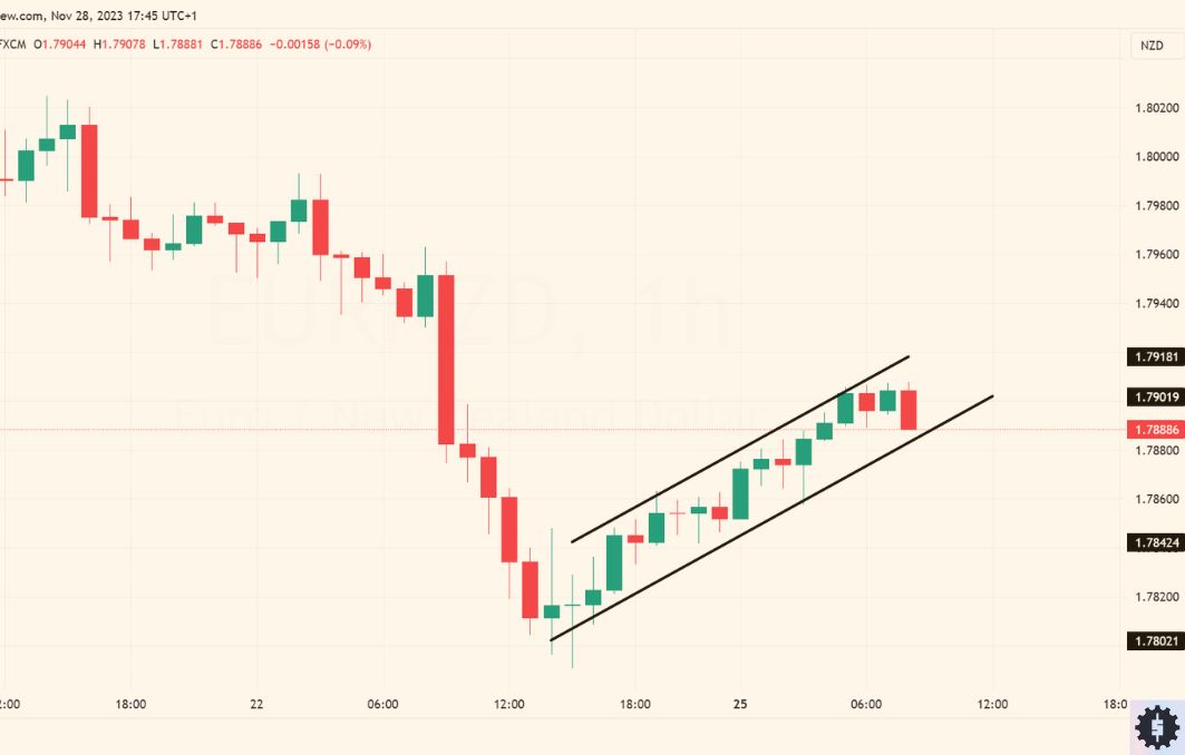 Flags chart